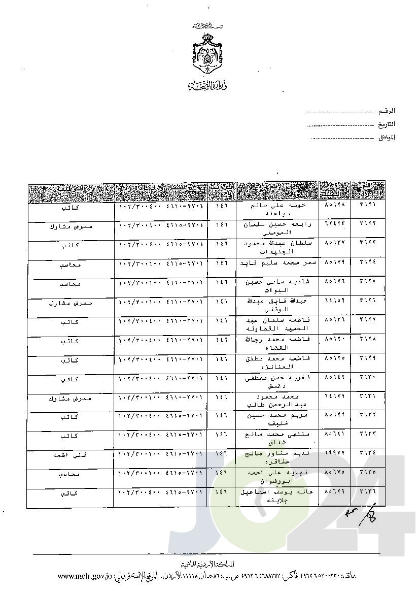 الاردن24 تنشر قائمة الترفيعات الوجوبية في الصحة - اسماء