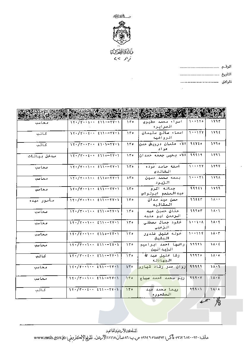 الاردن24 تنشر قائمة الترفيعات الوجوبية في الصحة - اسماء