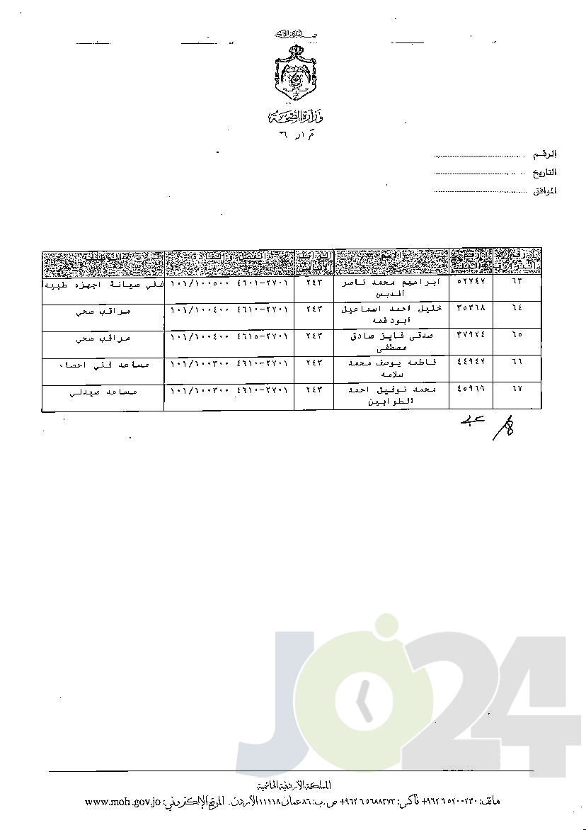 الاردن24 تنشر قائمة الترفيعات الوجوبية في الصحة - اسماء