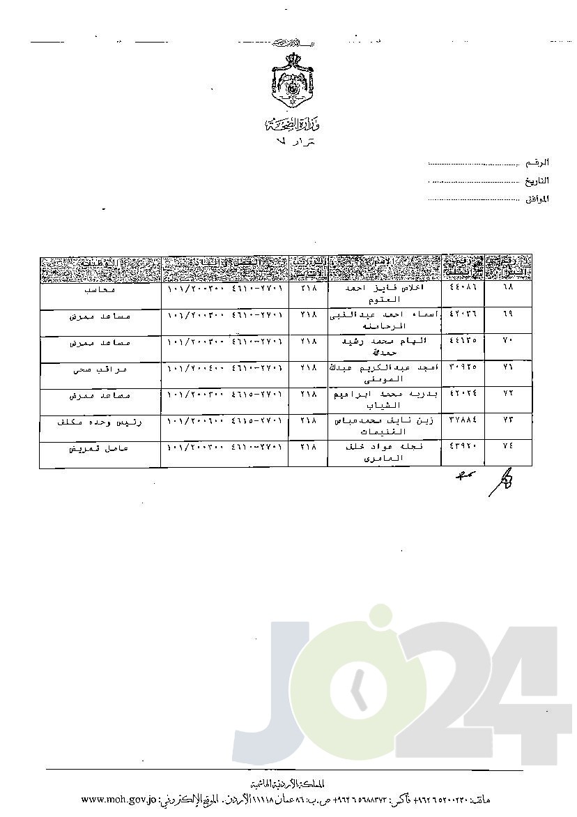 الاردن24 تنشر قائمة الترفيعات الوجوبية في الصحة - اسماء