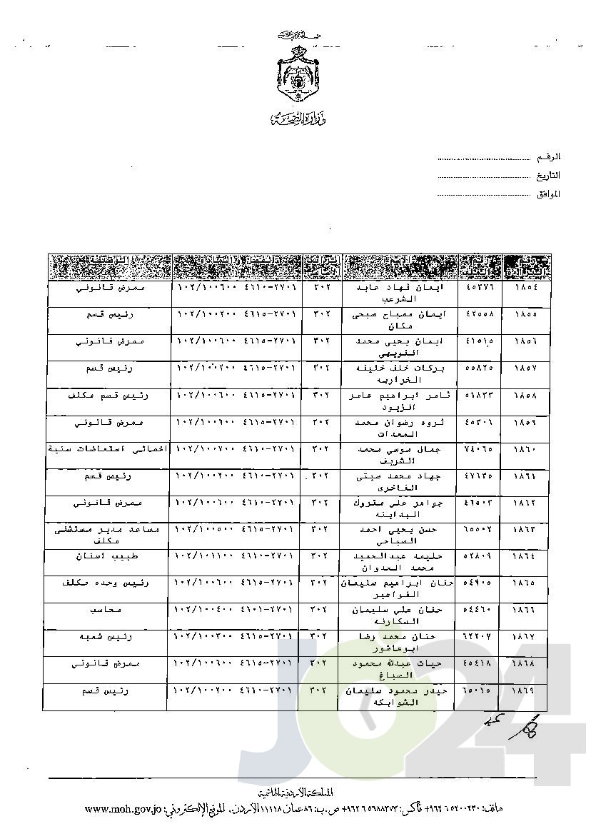 الاردن24 تنشر قائمة الترفيعات الوجوبية في الصحة - اسماء