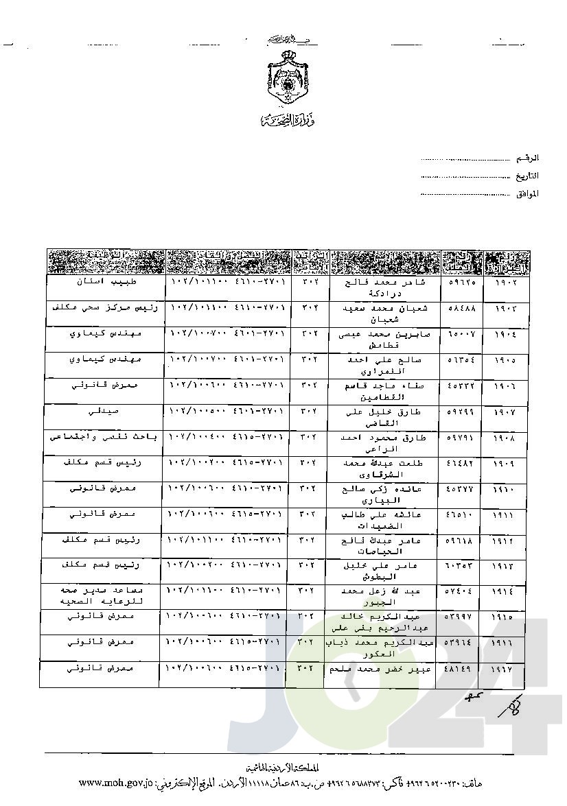 الاردن24 تنشر قائمة الترفيعات الوجوبية في الصحة - اسماء