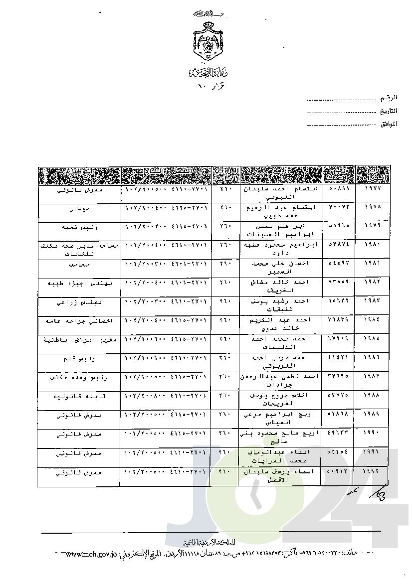 الاردن24 تنشر قائمة الترفيعات الوجوبية في الصحة - اسماء