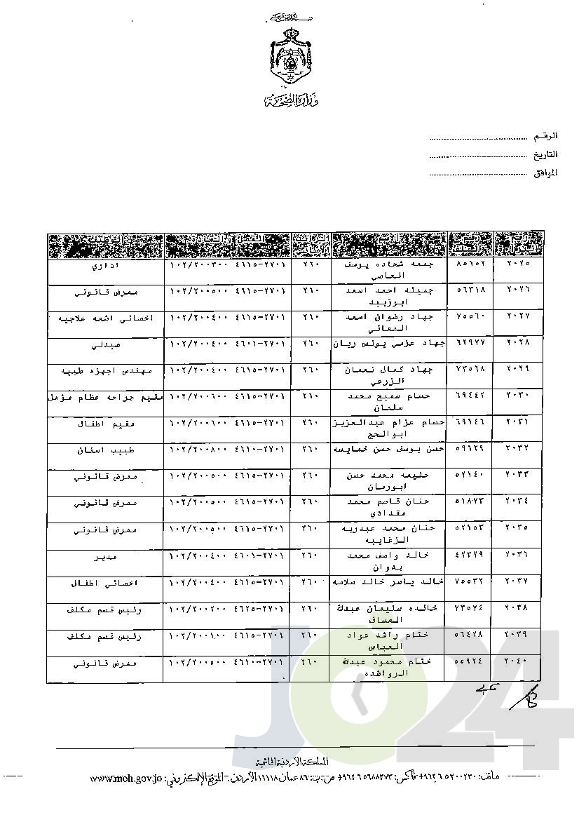 الاردن24 تنشر قائمة الترفيعات الوجوبية في الصحة - اسماء