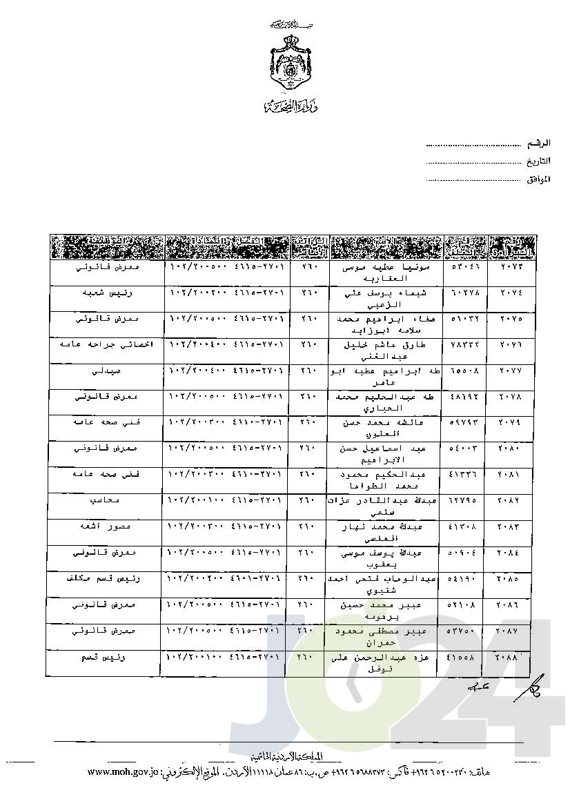 الاردن24 تنشر قائمة الترفيعات الوجوبية في الصحة - اسماء