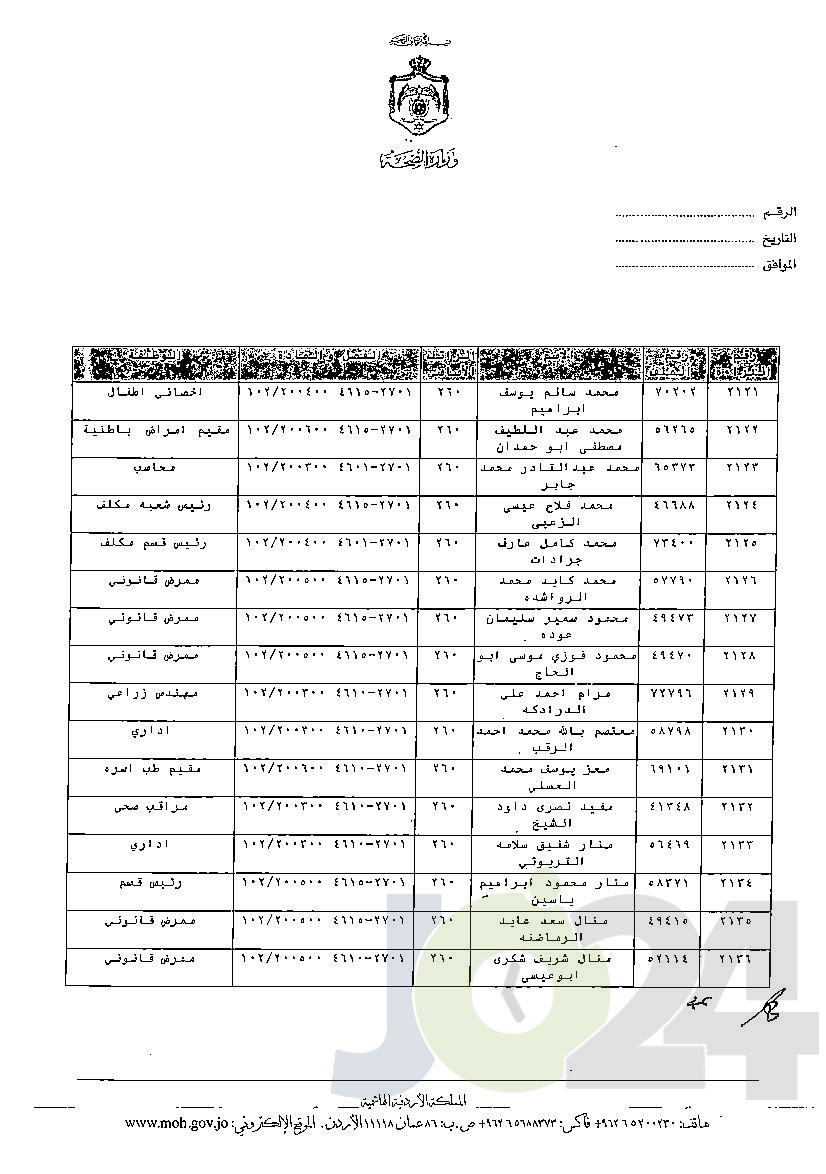 الاردن24 تنشر قائمة الترفيعات الوجوبية في الصحة - اسماء