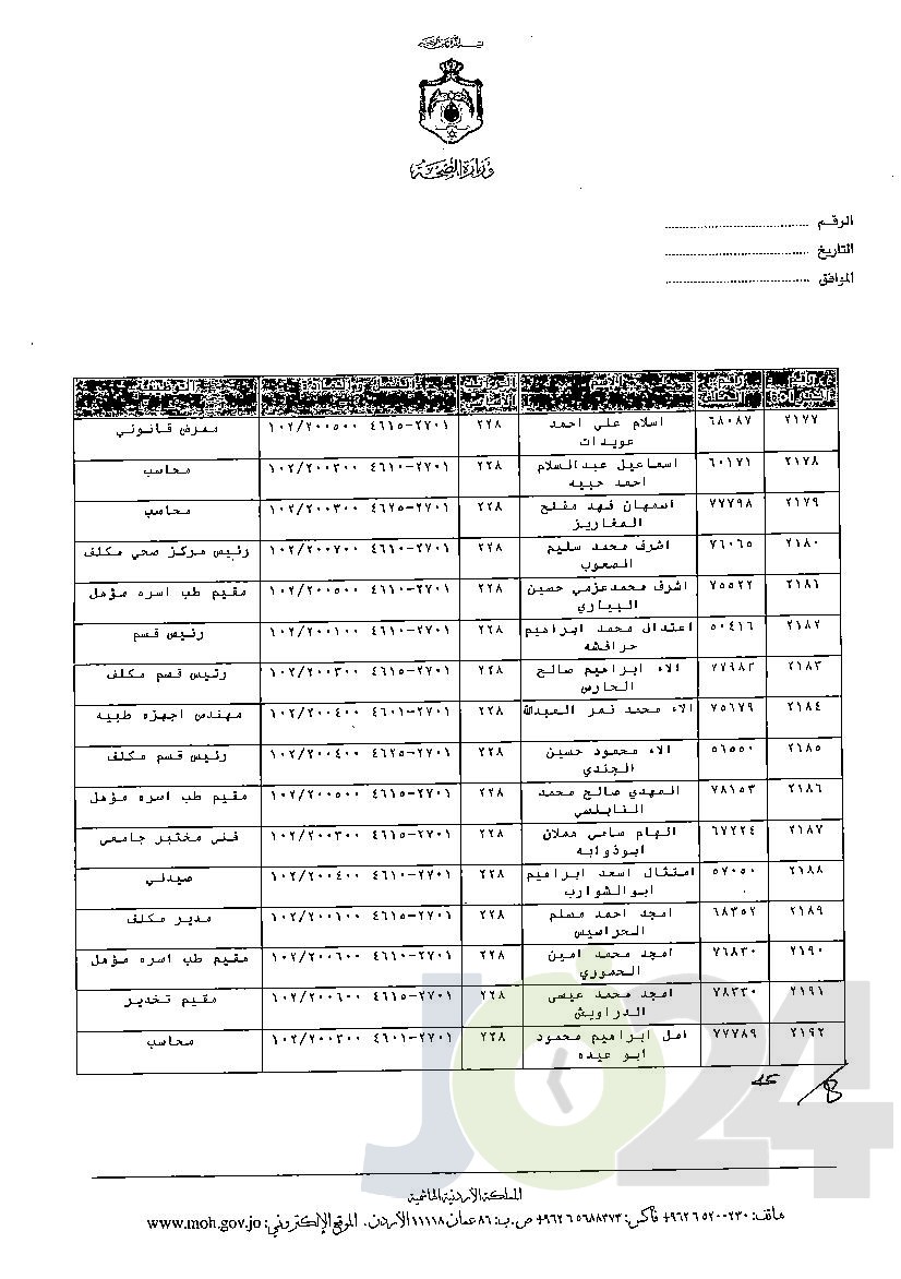 الاردن24 تنشر قائمة الترفيعات الوجوبية في الصحة - اسماء