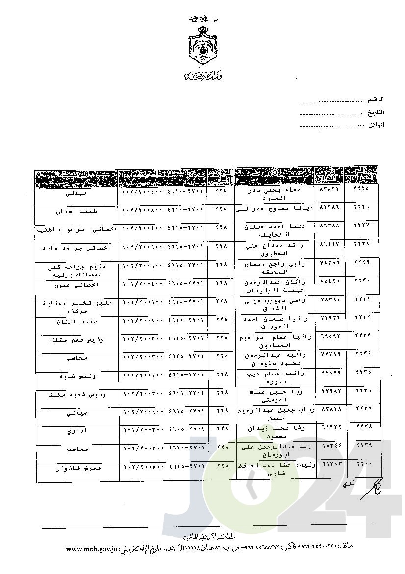 الاردن24 تنشر قائمة الترفيعات الوجوبية في الصحة - اسماء