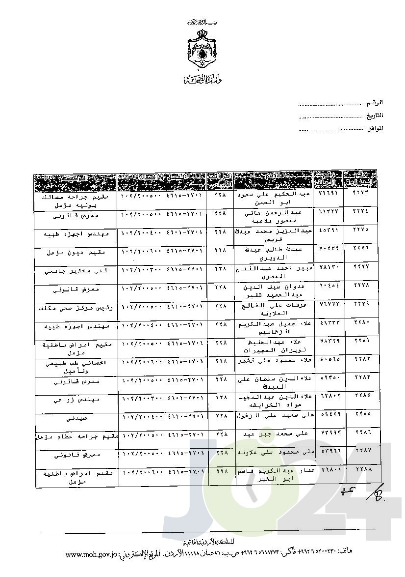 الاردن24 تنشر قائمة الترفيعات الوجوبية في الصحة - اسماء