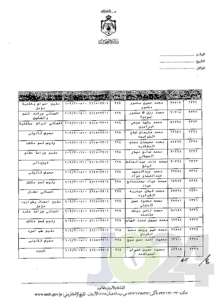 الاردن24 تنشر قائمة الترفيعات الوجوبية في الصحة - اسماء