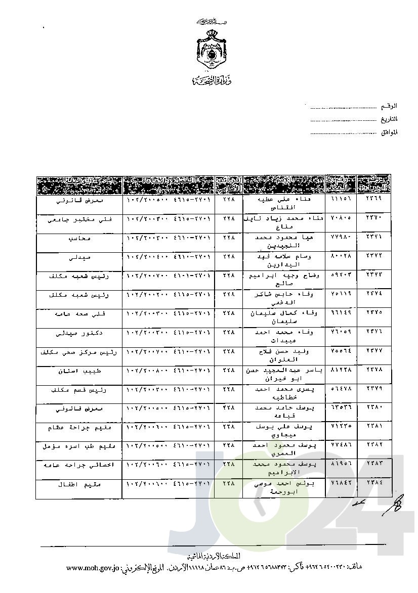 الاردن24 تنشر قائمة الترفيعات الوجوبية في الصحة - اسماء