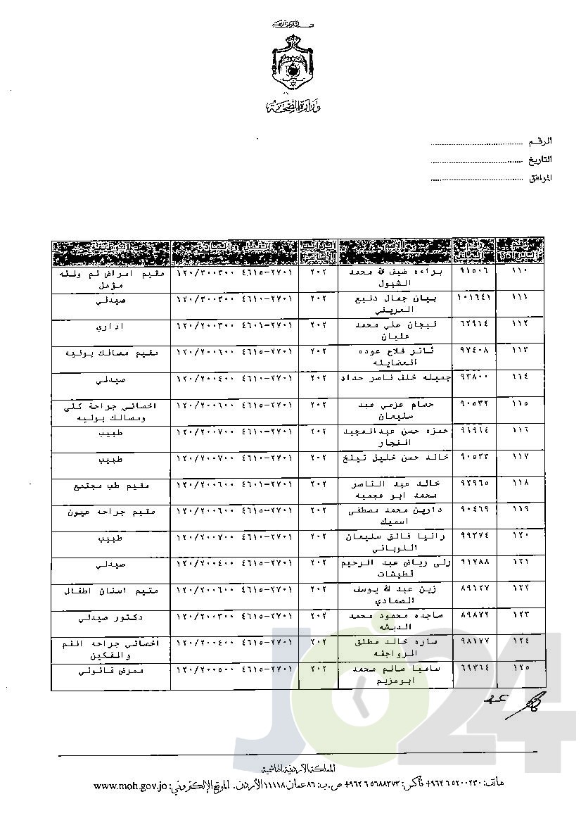 الاردن24 تنشر قائمة الترفيعات الوجوبية في الصحة - اسماء