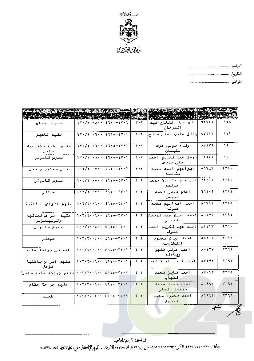 الاردن24 تنشر قائمة الترفيعات الوجوبية في الصحة - اسماء