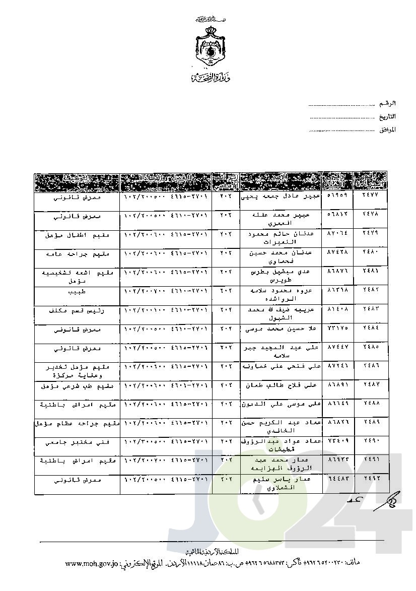 الاردن24 تنشر قائمة الترفيعات الوجوبية في الصحة - اسماء