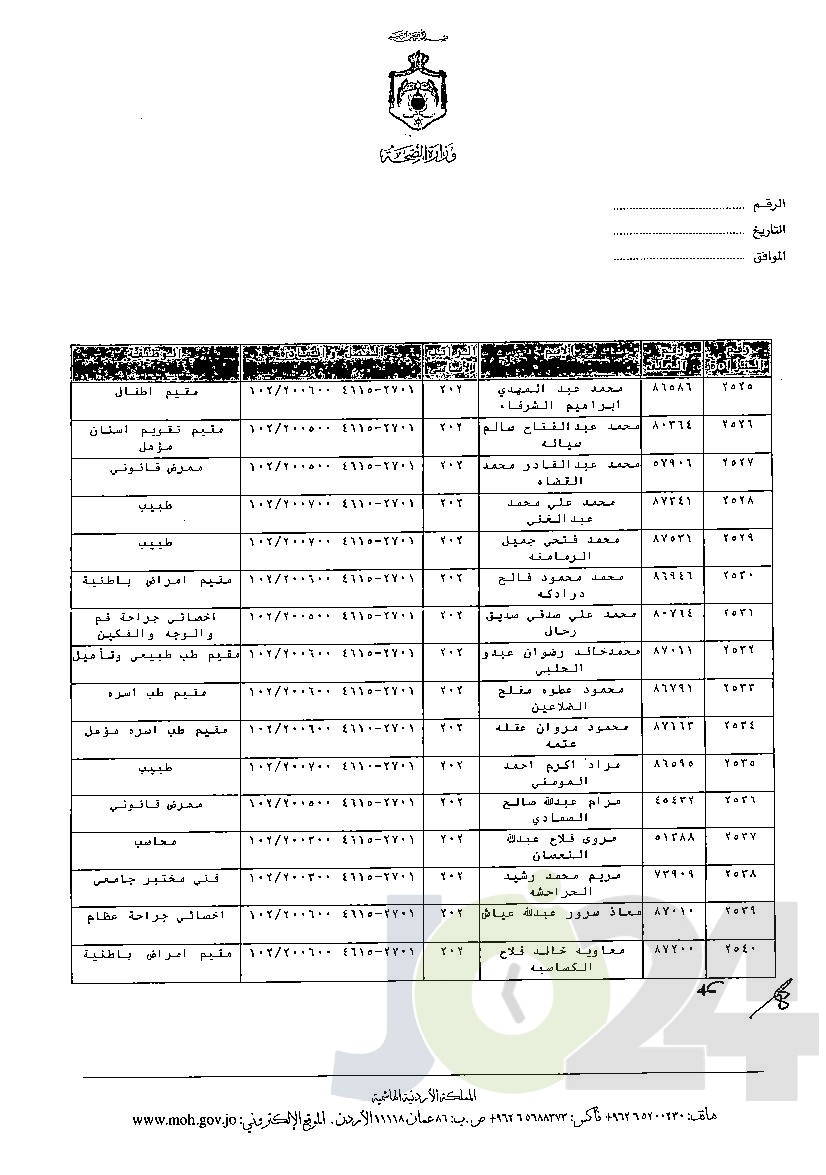 الاردن24 تنشر قائمة الترفيعات الوجوبية في الصحة - اسماء