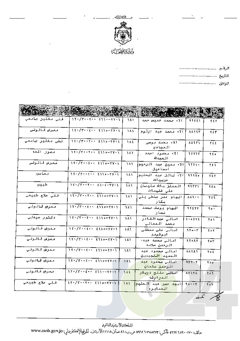 الاردن24 تنشر قائمة الترفيعات الوجوبية في الصحة - اسماء