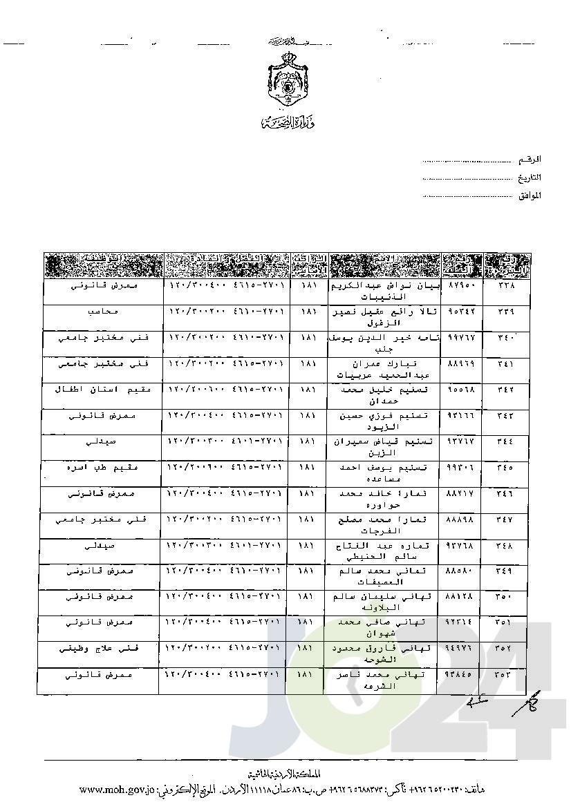 الاردن24 تنشر قائمة الترفيعات الوجوبية في الصحة - اسماء