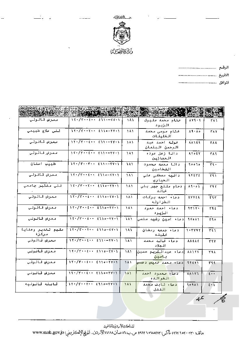 الاردن24 تنشر قائمة الترفيعات الوجوبية في الصحة - اسماء