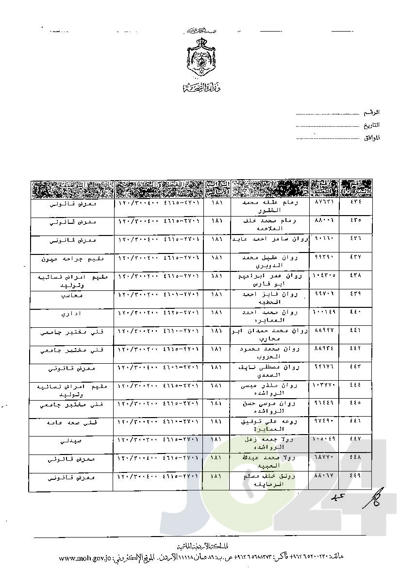 الاردن24 تنشر قائمة الترفيعات الوجوبية في الصحة - اسماء