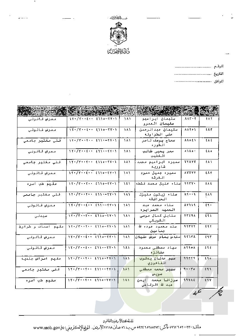 الاردن24 تنشر قائمة الترفيعات الوجوبية في الصحة - اسماء