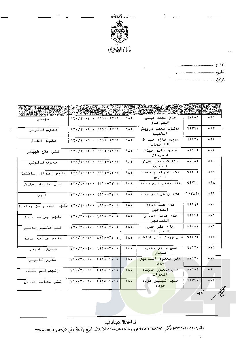 الاردن24 تنشر قائمة الترفيعات الوجوبية في الصحة - اسماء