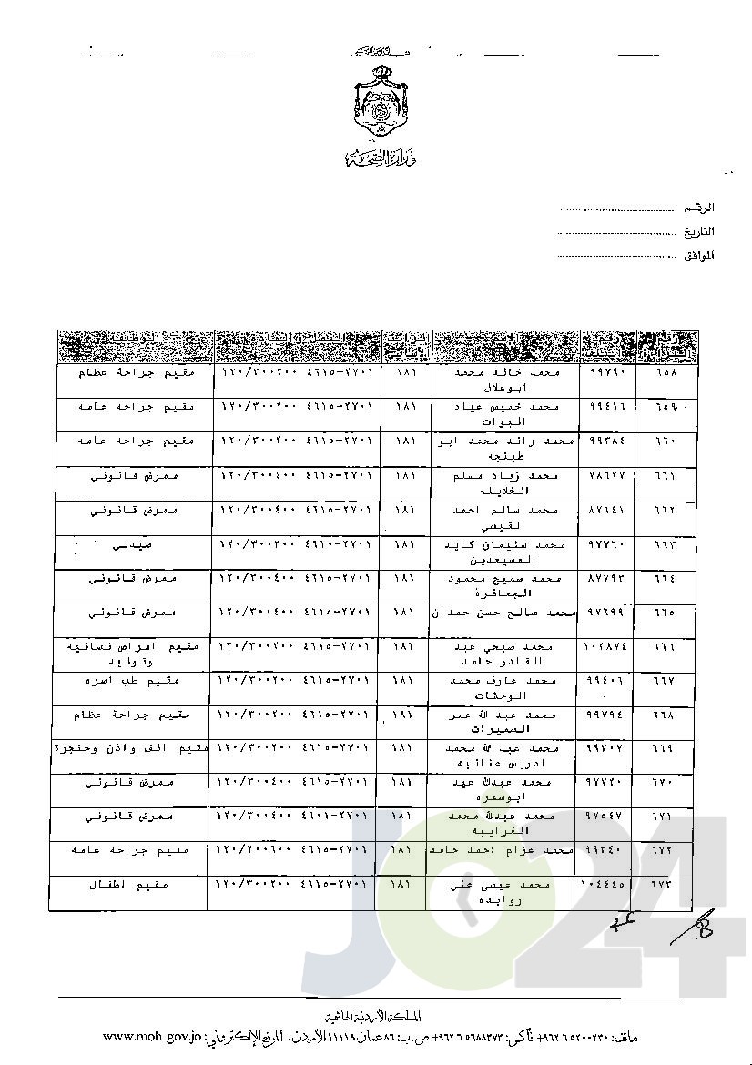 الاردن24 تنشر قائمة الترفيعات الوجوبية في الصحة - اسماء