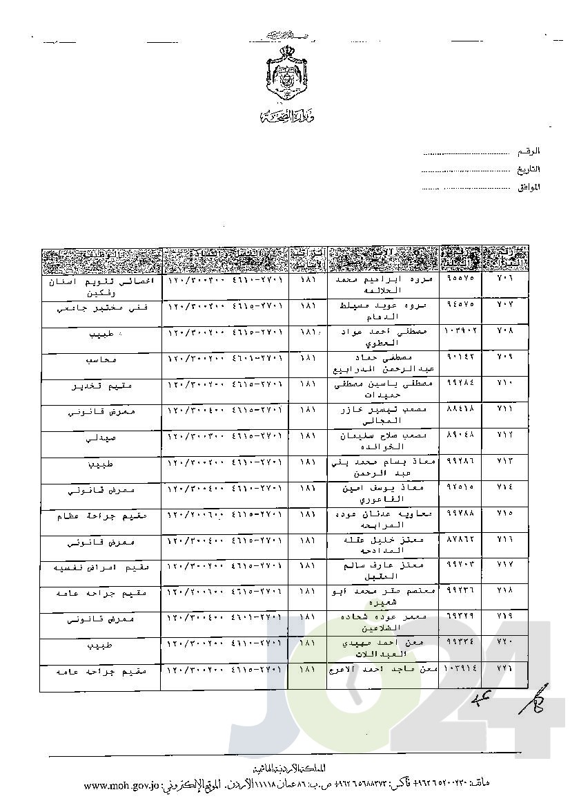 الاردن24 تنشر قائمة الترفيعات الوجوبية في الصحة - اسماء