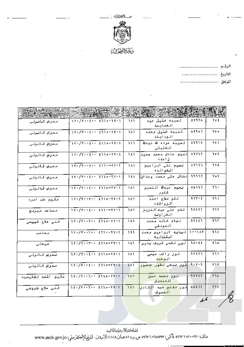 الاردن24 تنشر قائمة الترفيعات الوجوبية في الصحة - اسماء