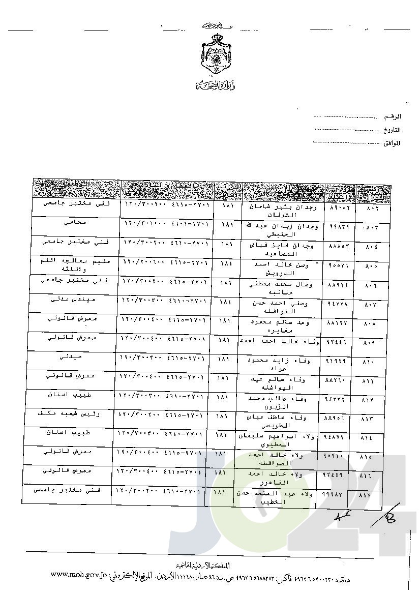 الاردن24 تنشر قائمة الترفيعات الوجوبية في الصحة - اسماء