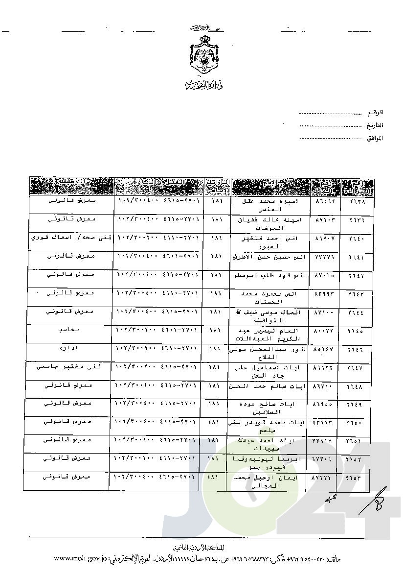 الاردن24 تنشر قائمة الترفيعات الوجوبية في الصحة - اسماء