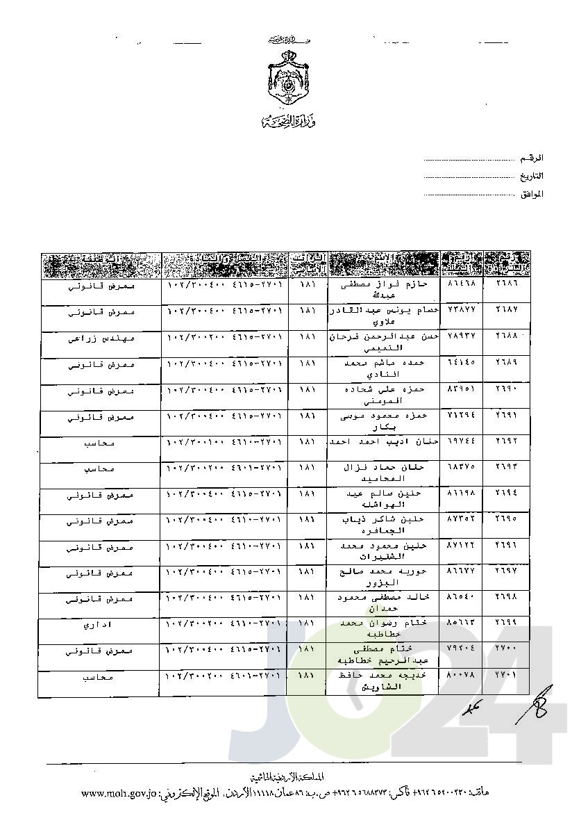 الاردن24 تنشر قائمة الترفيعات الوجوبية في الصحة - اسماء