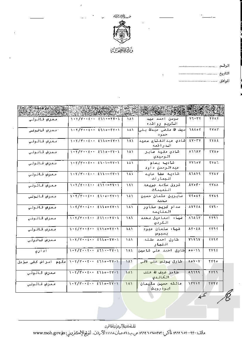 الاردن24 تنشر قائمة الترفيعات الوجوبية في الصحة - اسماء