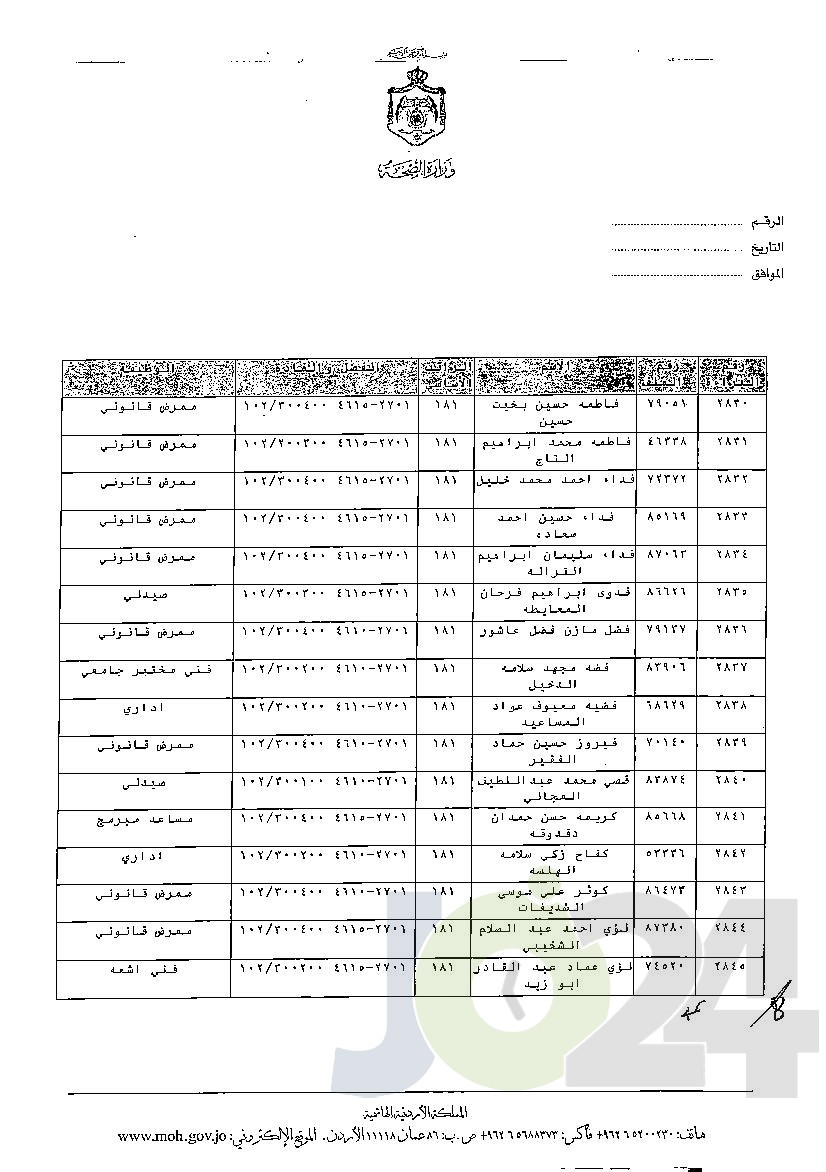 الاردن24 تنشر قائمة الترفيعات الوجوبية في الصحة - اسماء