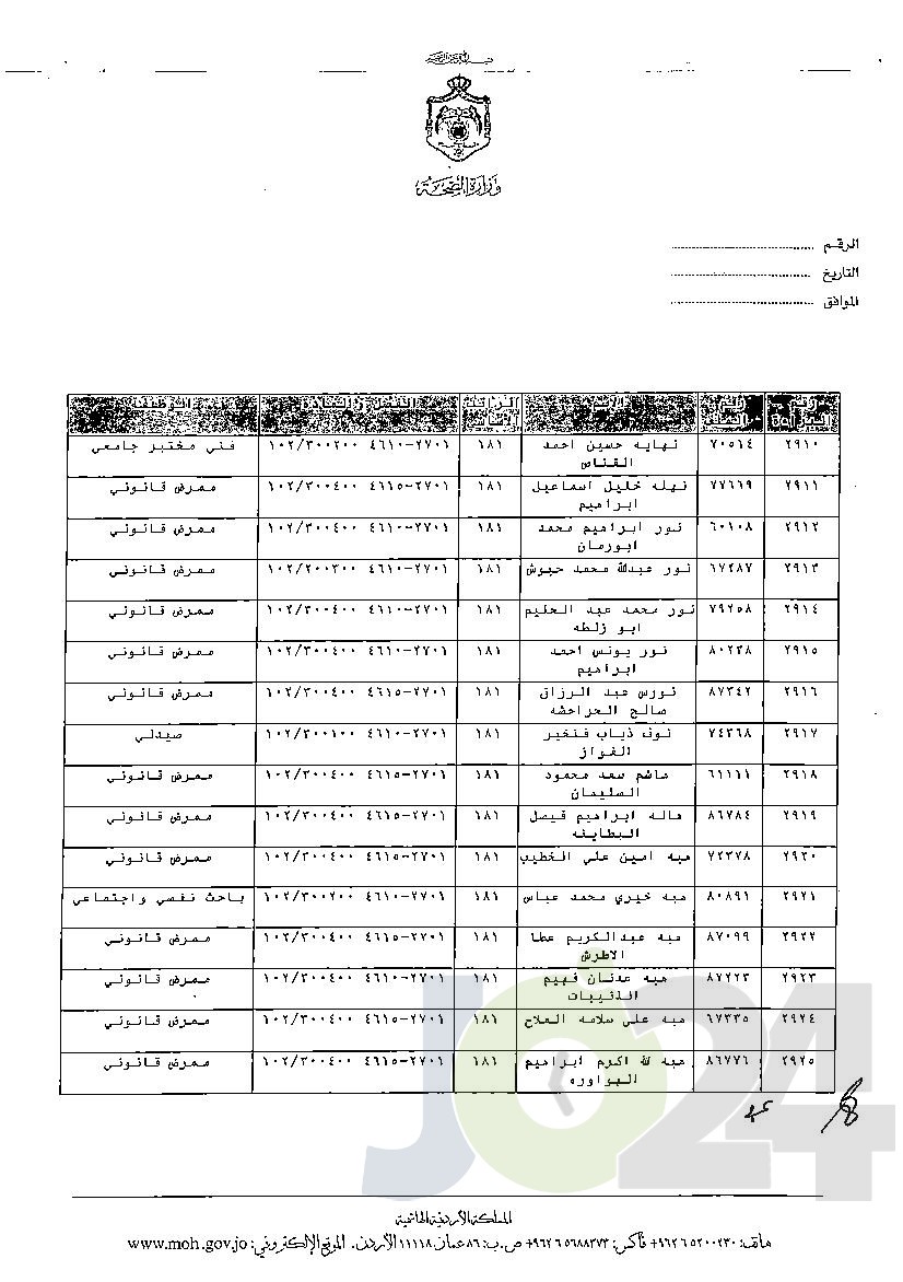 الاردن24 تنشر قائمة الترفيعات الوجوبية في الصحة - اسماء