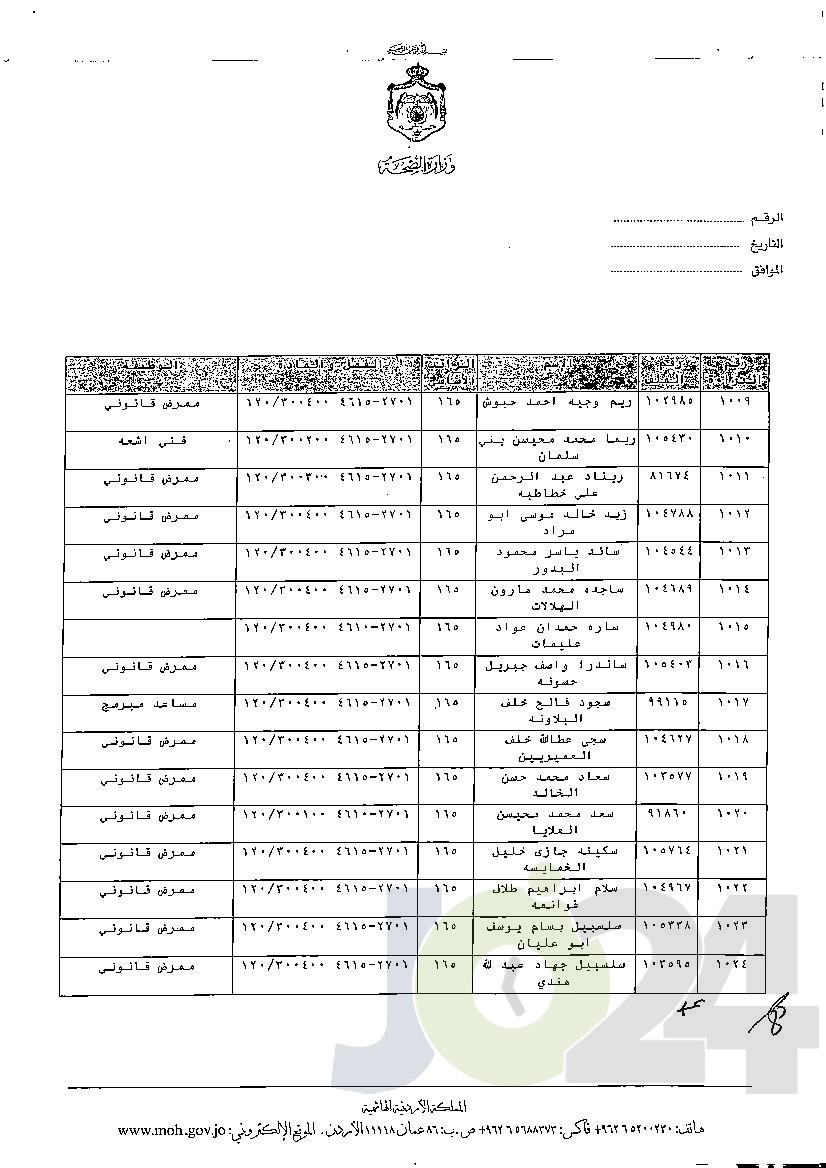 الاردن24 تنشر قائمة الترفيعات الوجوبية في الصحة - اسماء