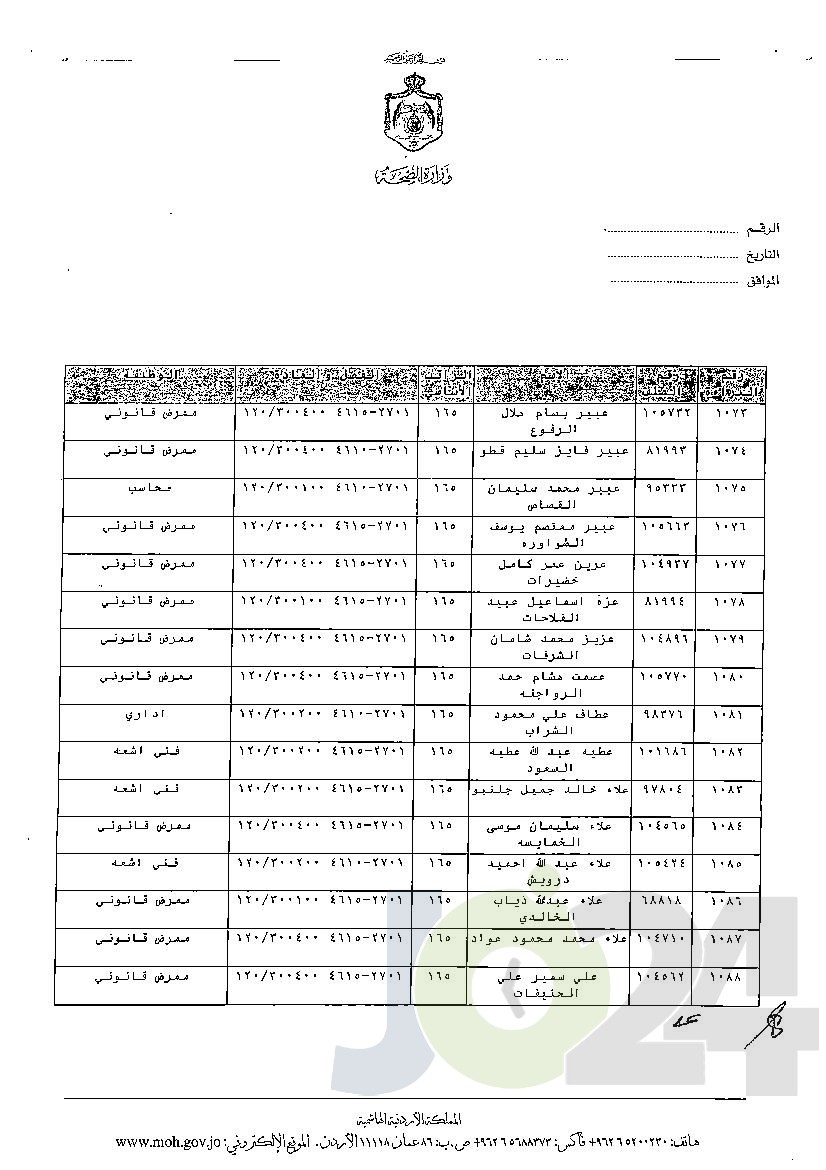 الاردن24 تنشر قائمة الترفيعات الوجوبية في الصحة - اسماء