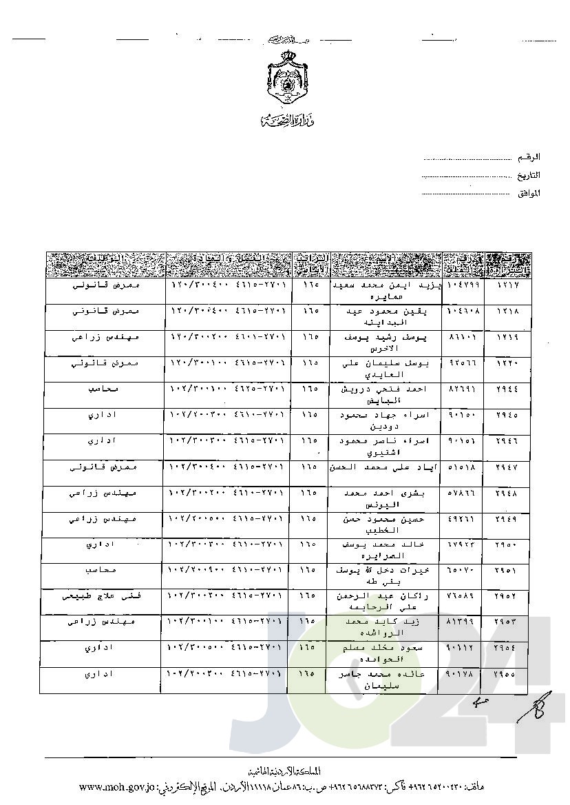 الاردن24 تنشر قائمة الترفيعات الوجوبية في الصحة - اسماء