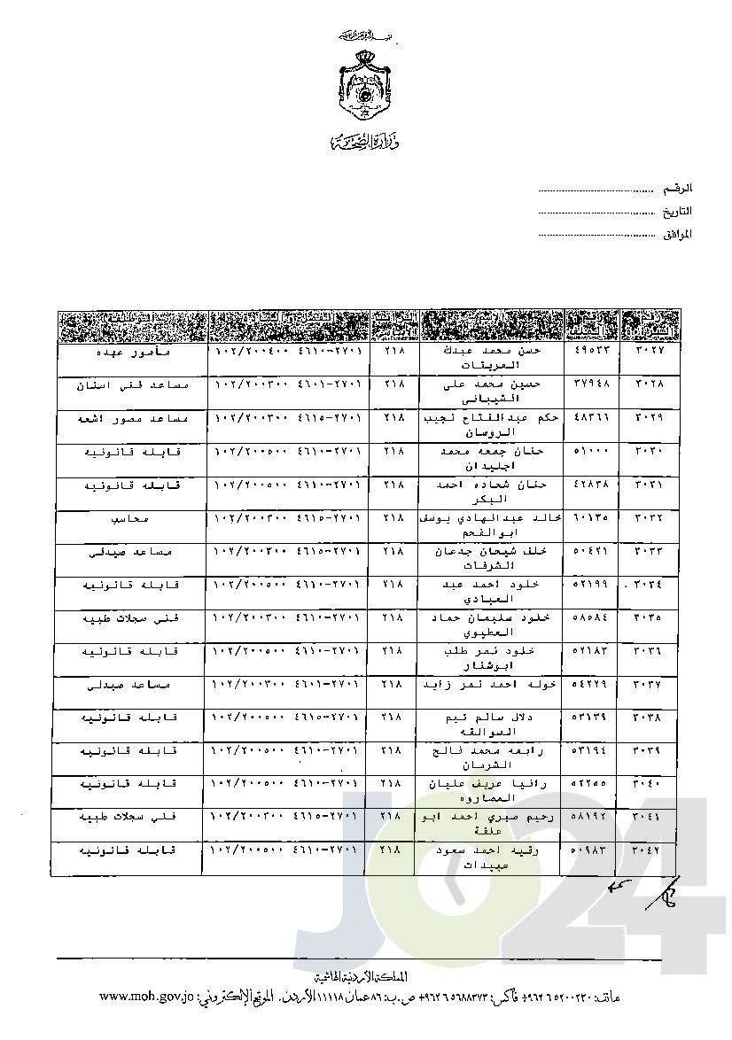 الاردن24 تنشر قائمة الترفيعات الوجوبية في الصحة - اسماء