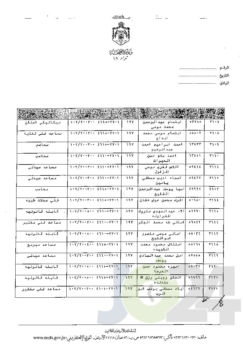 الاردن24 تنشر قائمة الترفيعات الوجوبية في الصحة - اسماء