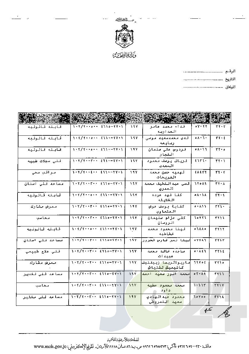 الاردن24 تنشر قائمة الترفيعات الوجوبية في الصحة - اسماء