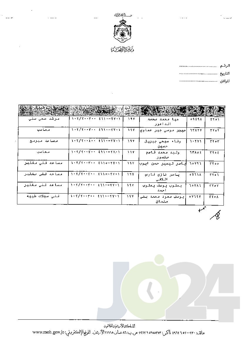 الاردن24 تنشر قائمة الترفيعات الوجوبية في الصحة - اسماء