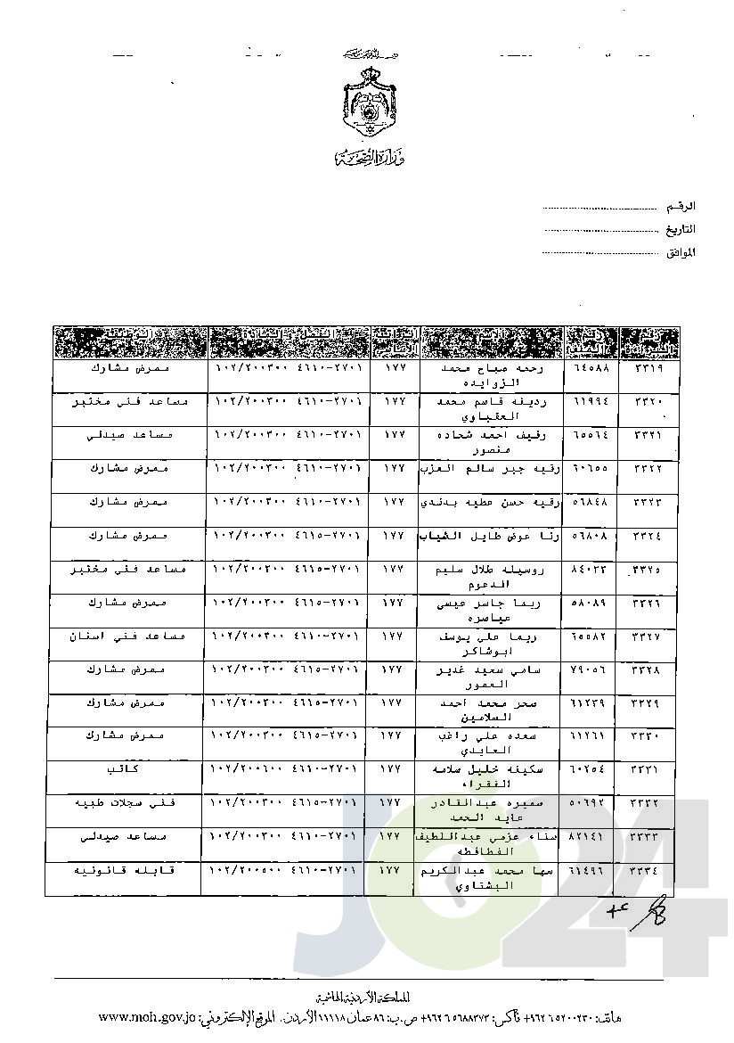 الاردن24 تنشر قائمة الترفيعات الوجوبية في الصحة - اسماء