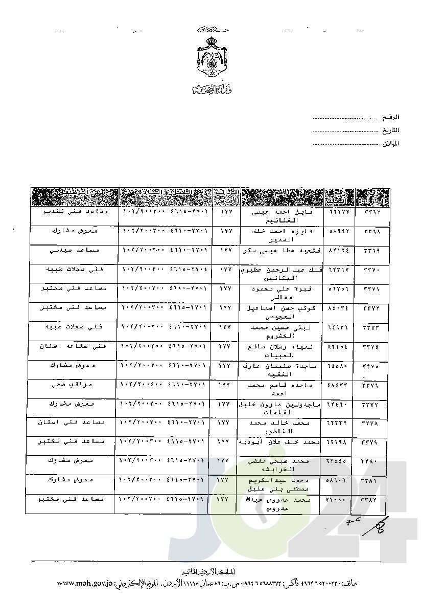 الاردن24 تنشر قائمة الترفيعات الوجوبية في الصحة - اسماء