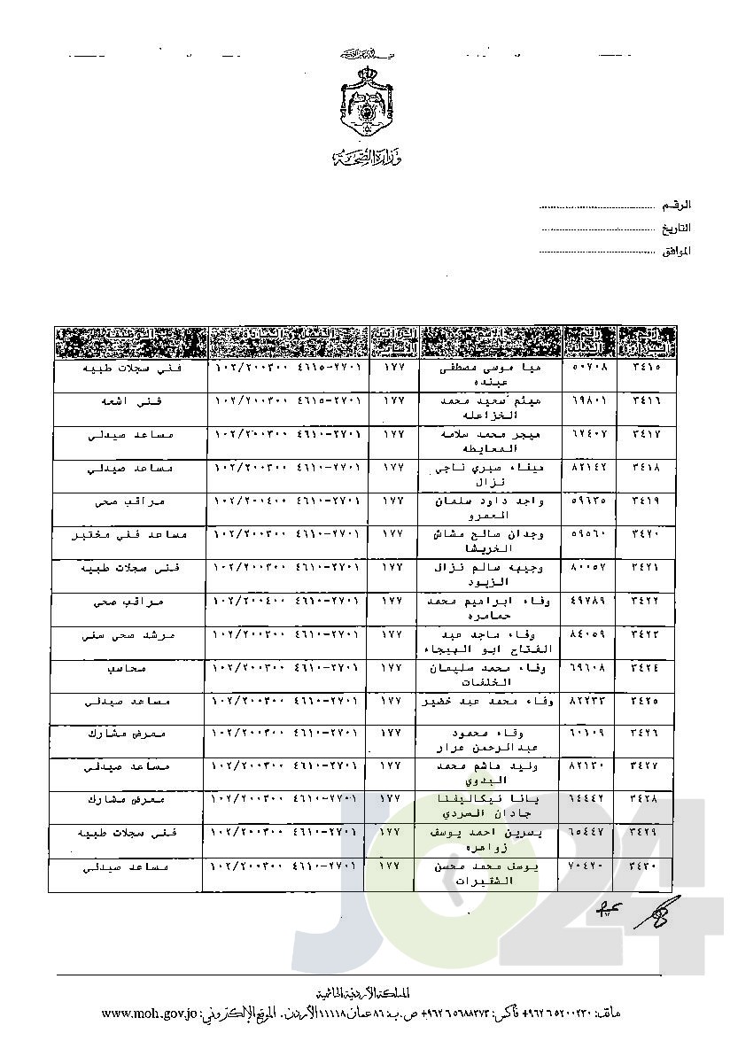 الاردن24 تنشر قائمة الترفيعات الوجوبية في الصحة - اسماء