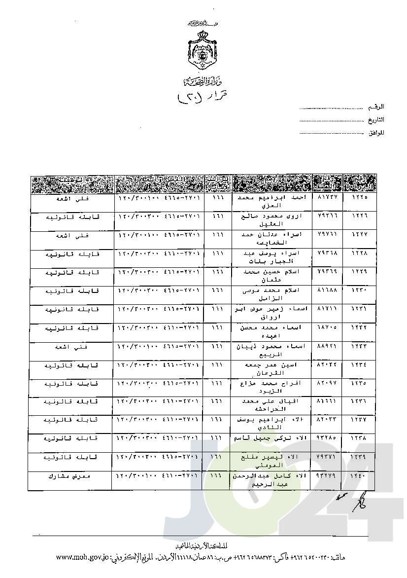 الاردن24 تنشر قائمة الترفيعات الوجوبية في الصحة - اسماء