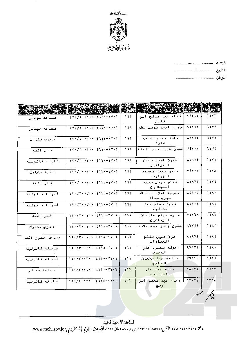 الاردن24 تنشر قائمة الترفيعات الوجوبية في الصحة - اسماء