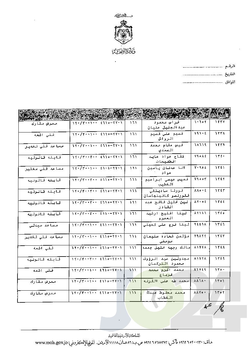 الاردن24 تنشر قائمة الترفيعات الوجوبية في الصحة - اسماء