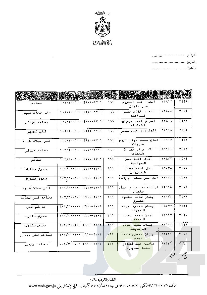 الاردن24 تنشر قائمة الترفيعات الوجوبية في الصحة - اسماء