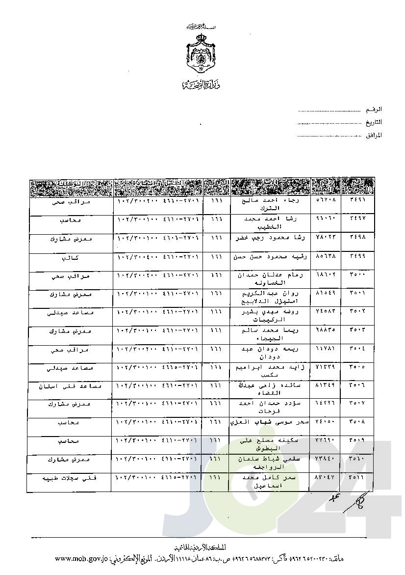 الاردن24 تنشر قائمة الترفيعات الوجوبية في الصحة - اسماء