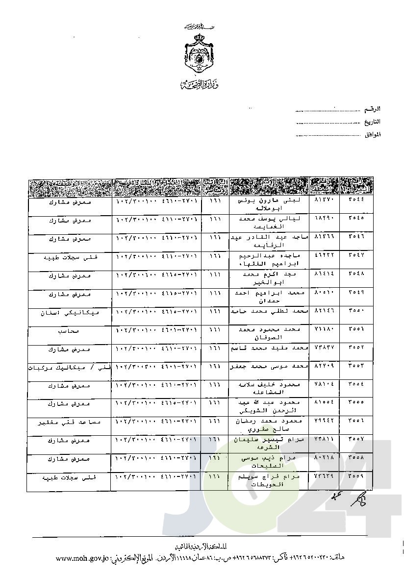 الاردن24 تنشر قائمة الترفيعات الوجوبية في الصحة - اسماء